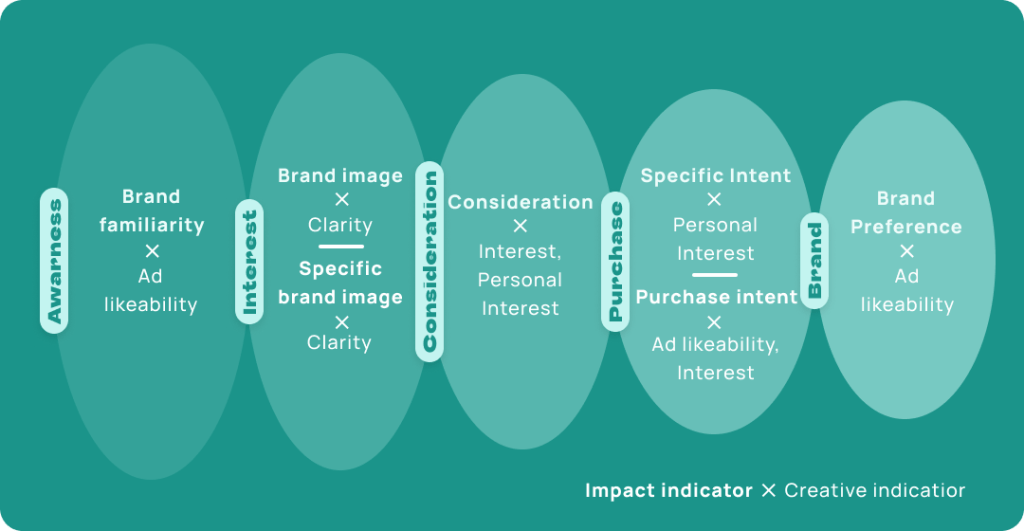 marketing-funnel-from-awareness-to-loyalty