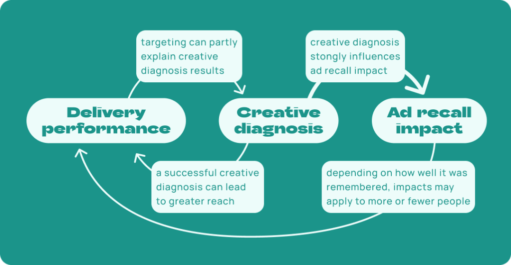 ad-effectiveness-details