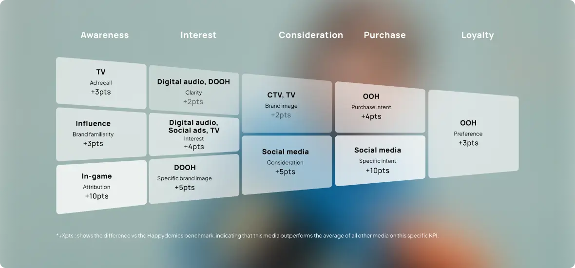 cross media graph
