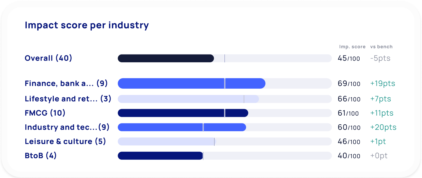 Feature Cross-analyze all your data