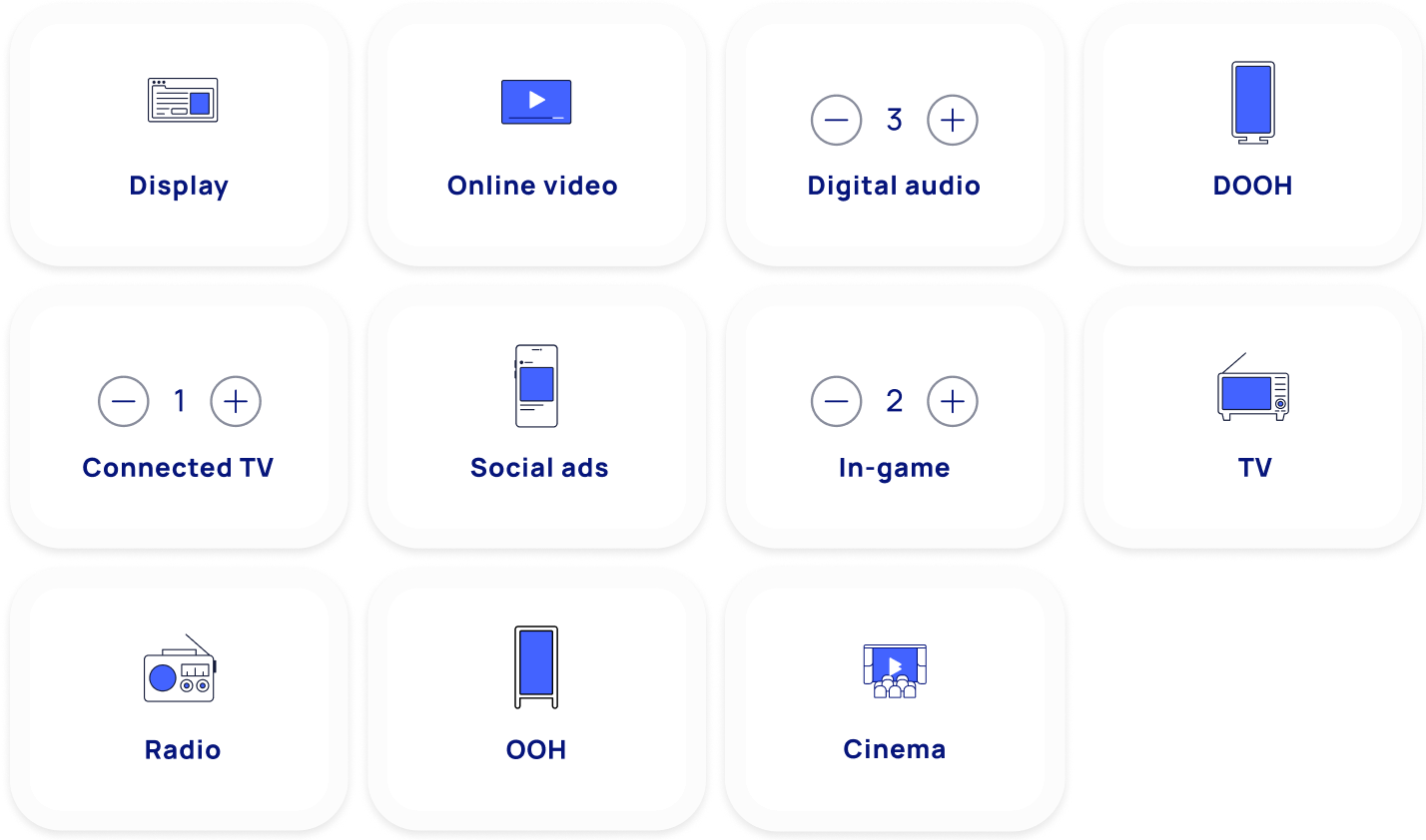 Feature Activate measurement for all ad campaigns in one single way