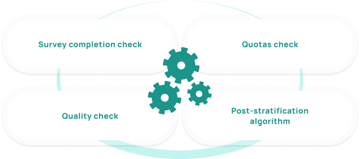 Feature Strict, automated data quality control