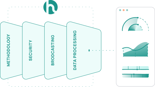 Feature Des processus scientifiques rigoureux